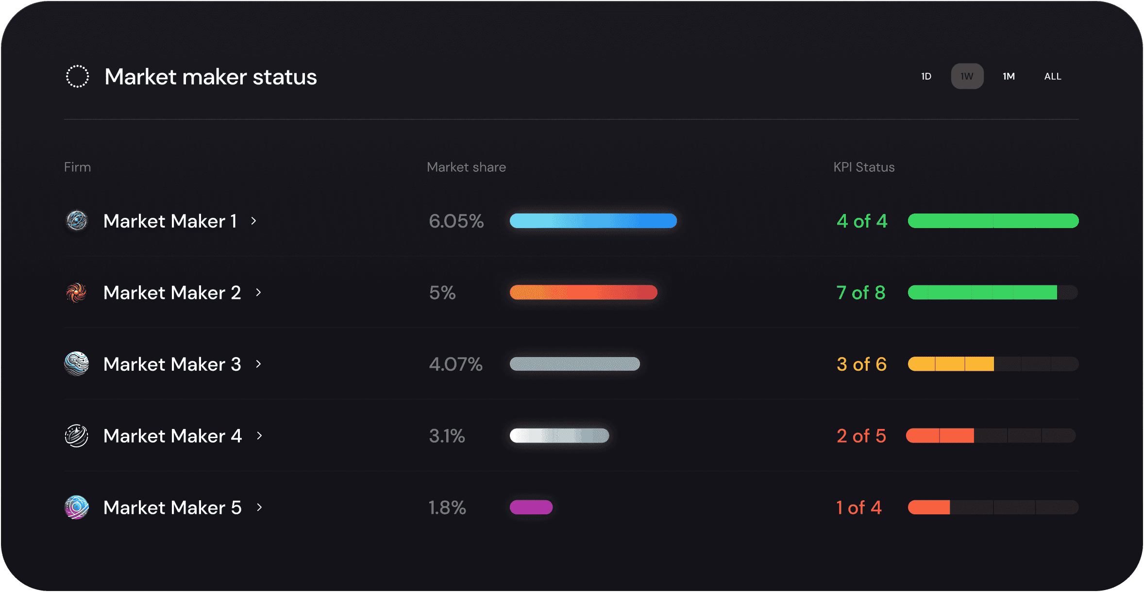 Market maker status